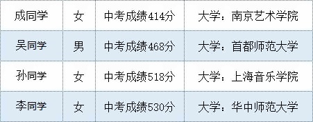 句容碧桂园录取名单