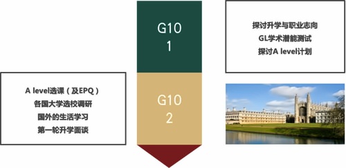 南京金地未来学校申请流程
