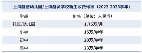 上海赫贤学校学费标准.jpg