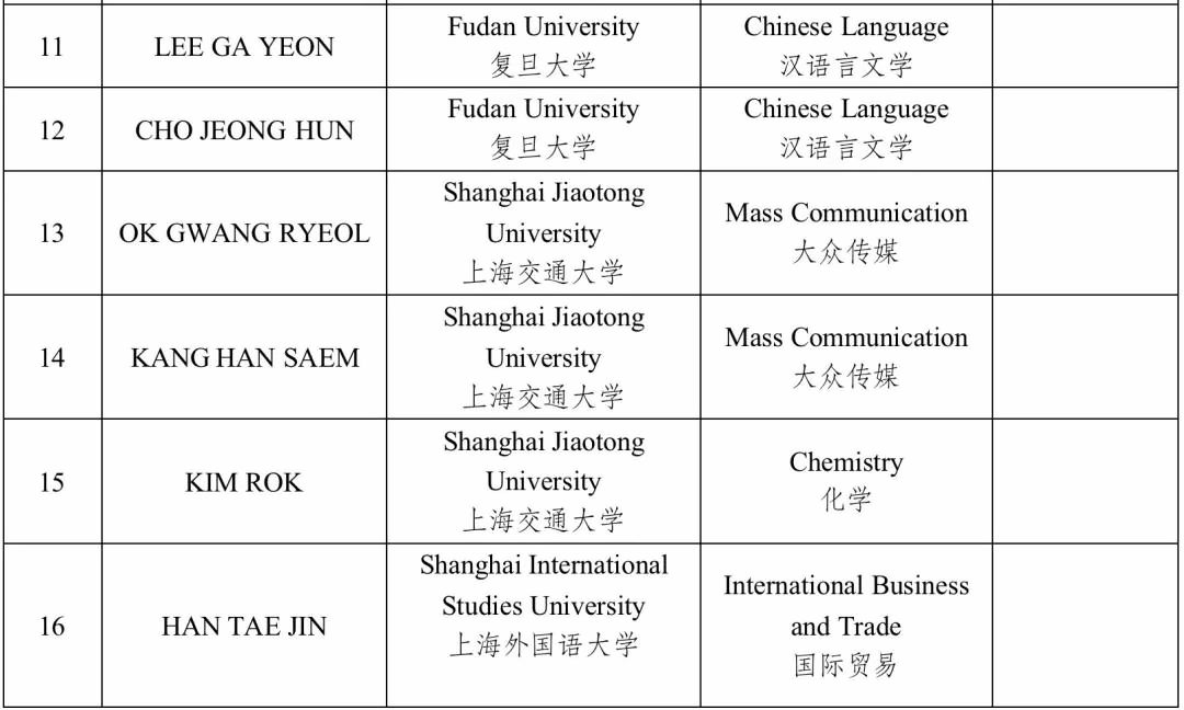 上海金蘋果學(xué)校國際部華文中心錄取匯總2.jpg