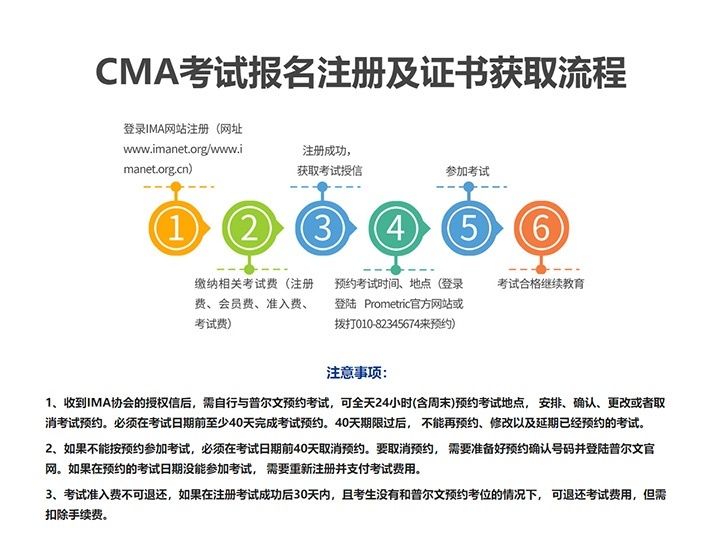 报名获取证书流程