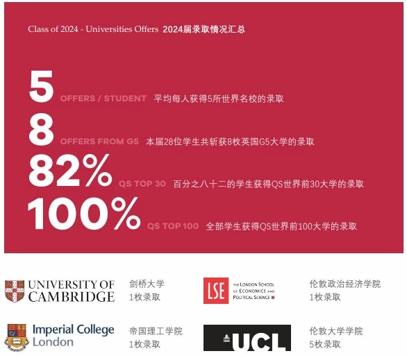 上海莱克顿学校2024届毕业生升学情况.jpg