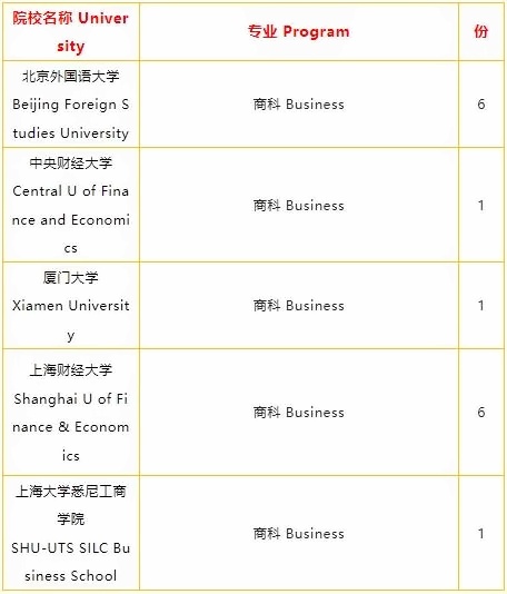 上海枫叶2022届高中毕业生录取信息（中国大陆）