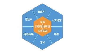 济南天山实验学校以IB课程为导向的国际通用课程
