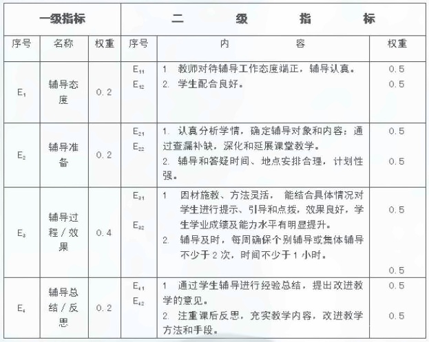 学生辅导质量标准.jpg