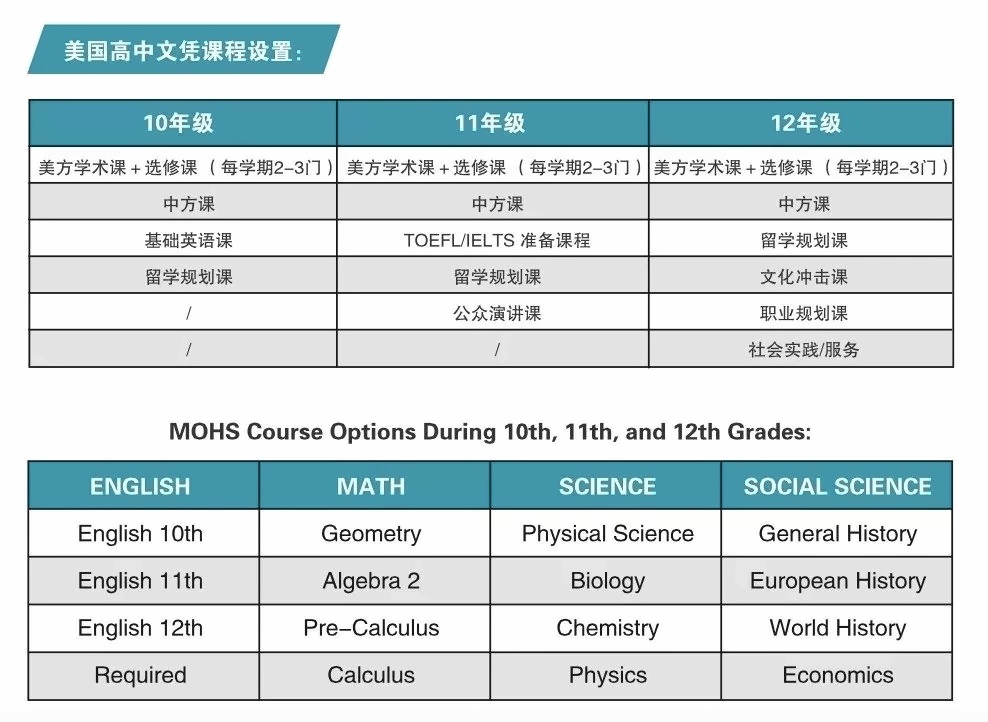 課程設(shè)置.jpg