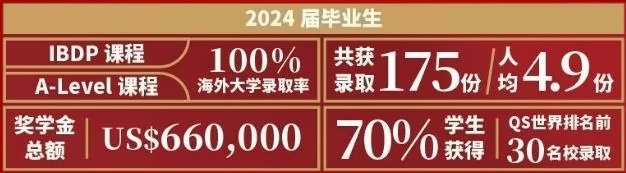 上海華旭雙語學校2024屆畢業生升學成果.jpg