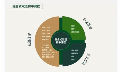 初中课程.jpg