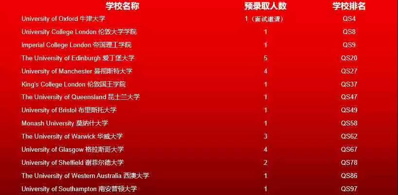 牛津国际公学成都学校