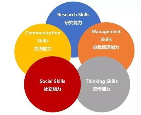 IB训练营项目目标.jpg