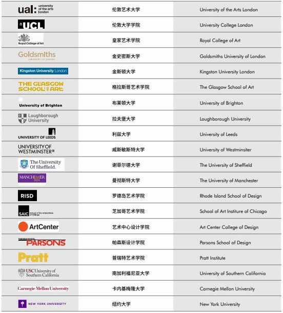 教学团队曾成功指导学生录取以下知名英美著名艺术学院.jpg