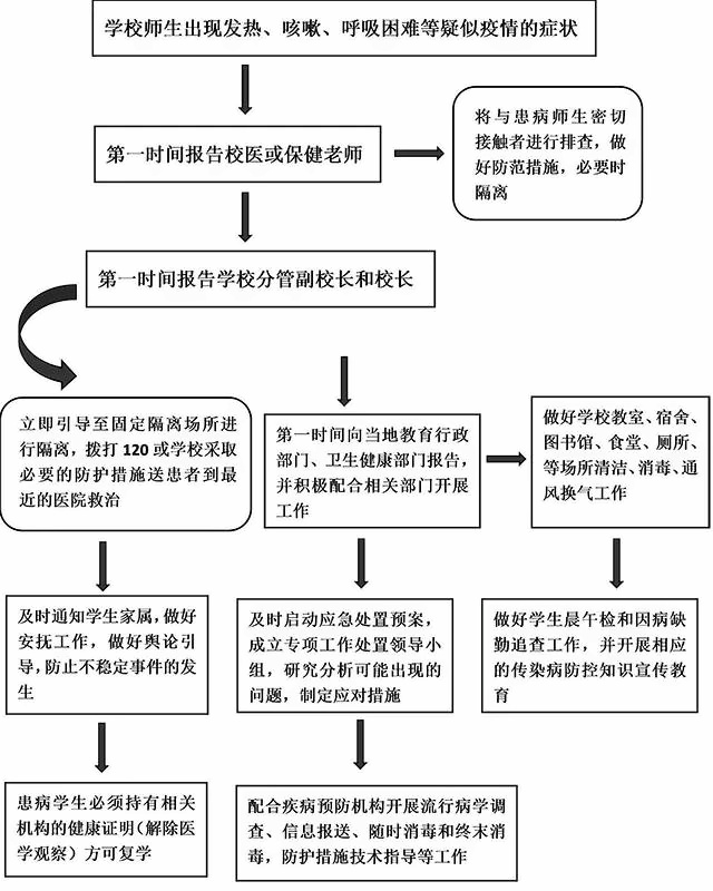 湖州帕丁顿防双语学校疫情应急机制.jpg