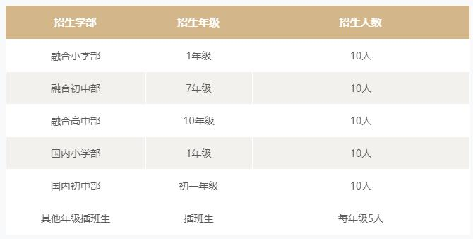 句容碧桂园学校