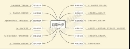 费曼学习法思维导图.jpg