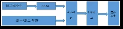 省靖中国际部A Level课程.jpg