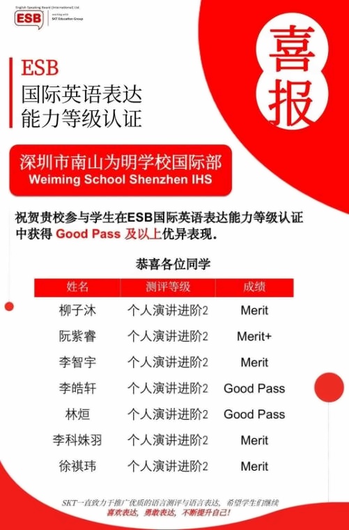 喜报：深圳南山为明学校国际部学子ESB国际英语表达能力等级认证中表现优异