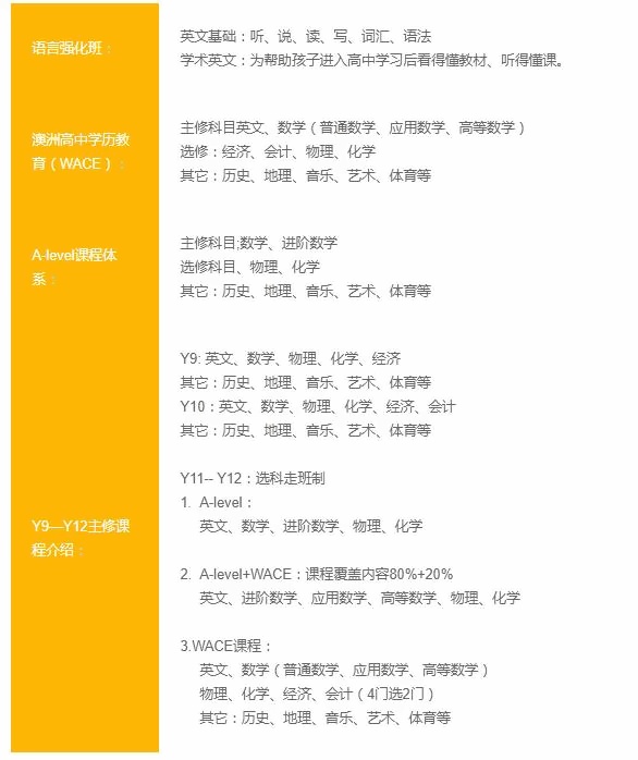 上海澳大利亚高中课程设置.jpg