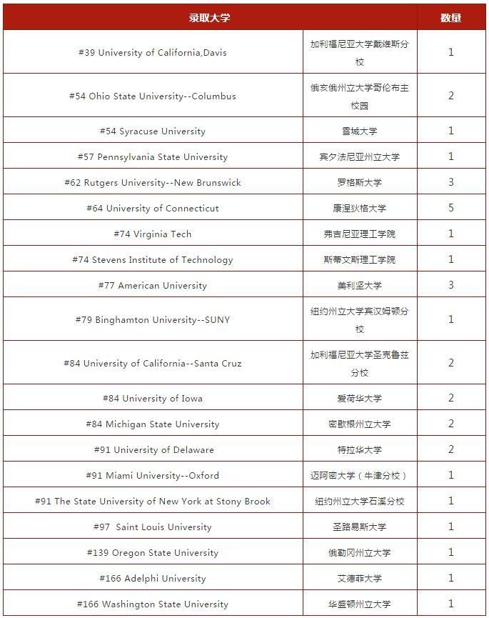 录取榜单.jpg