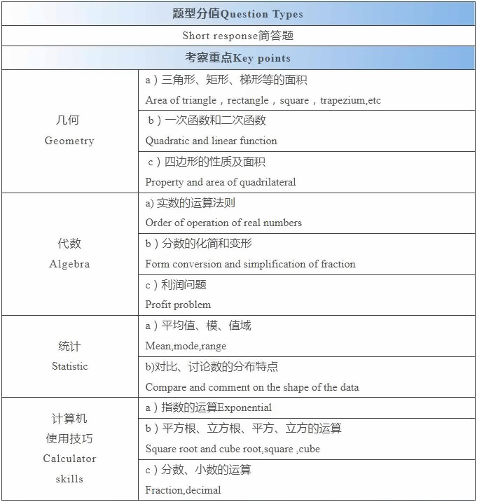 上海存志学校集团融合部入学考试大纲-十年级数学卷.jpg
