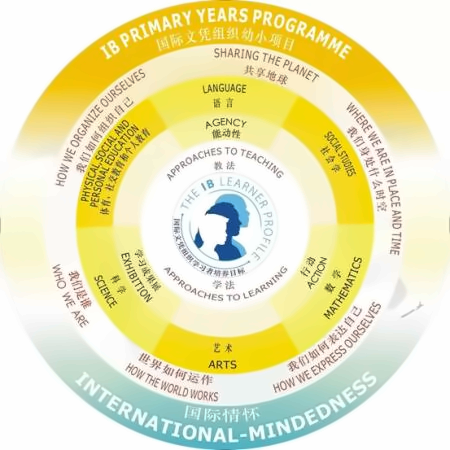 长沙玮希国际学校