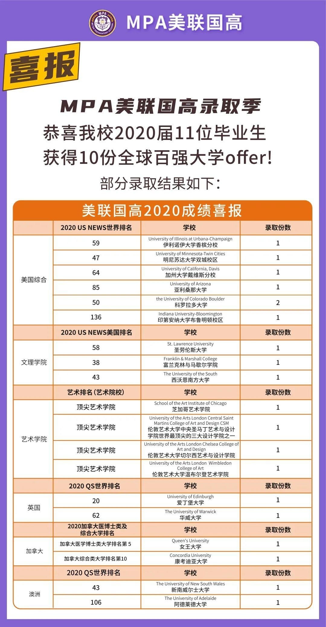 成都美联国际高中