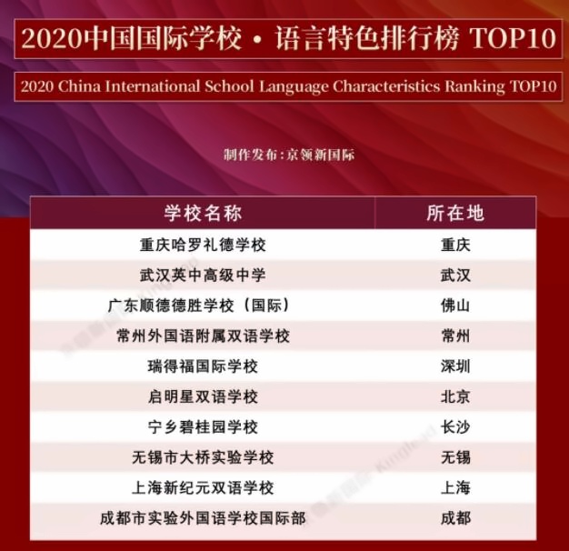 启明星双语学校排名榜单