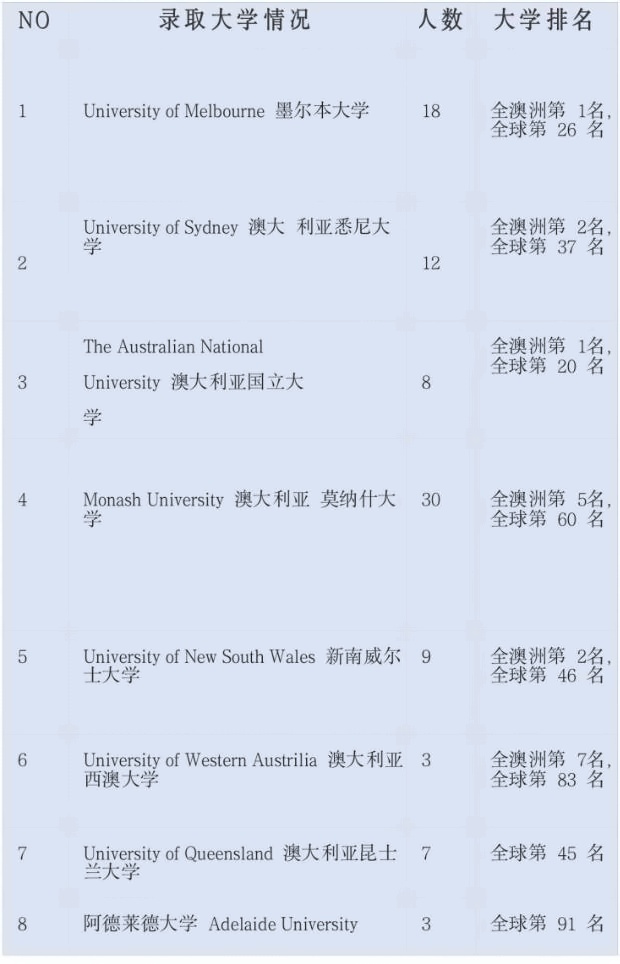 上海金蘋果學(xué)校國際部澳大利亞部分名校錄取.jpg