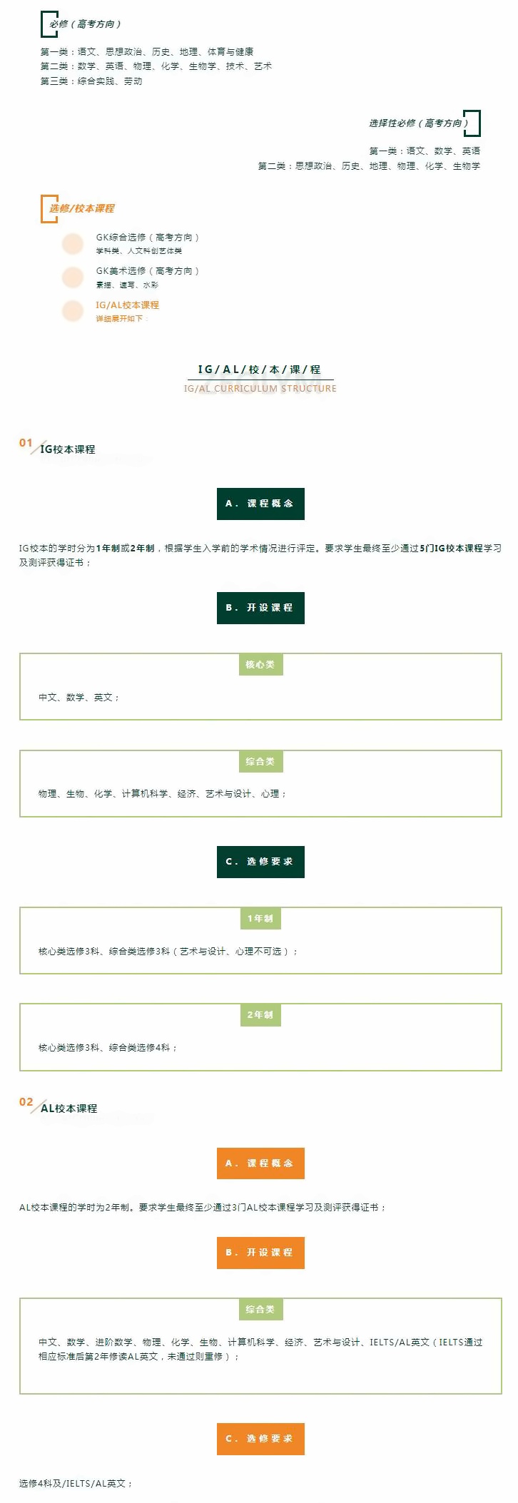 上海浦东新区民办籽奥高级中学课程设置.jpg