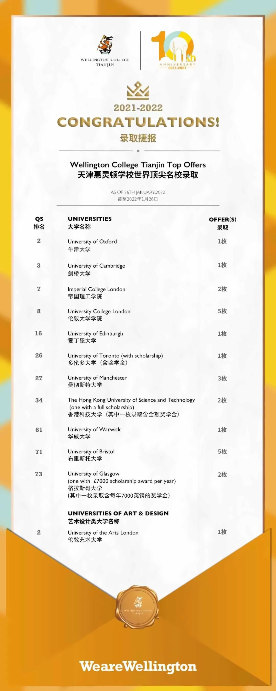 天津惠靈頓學校錄取榜單