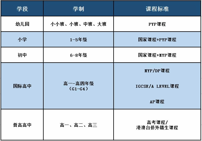 廣東碧桂園(IB國際)學校