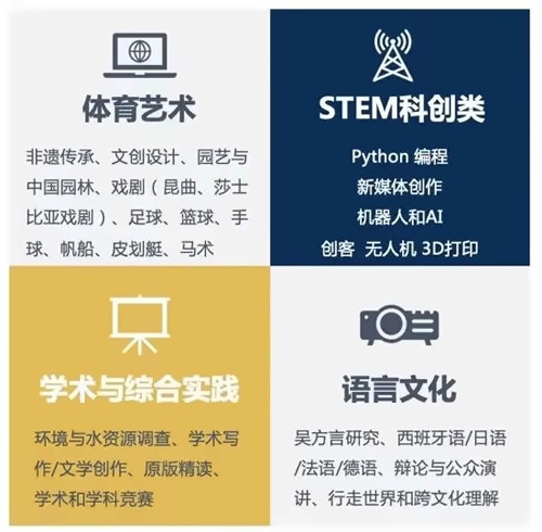 博雅通识课程