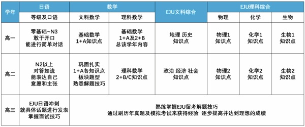 上海紡工大日本高中課程設(shè)置（文理課程）.jpg