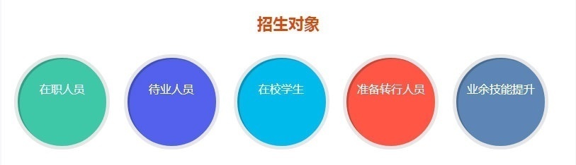 招生对象