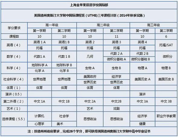 上海金蘋(píng)果國(guó)際高中美國(guó)課程