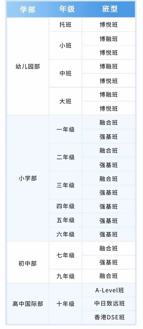 南通州外国语学校招生计划