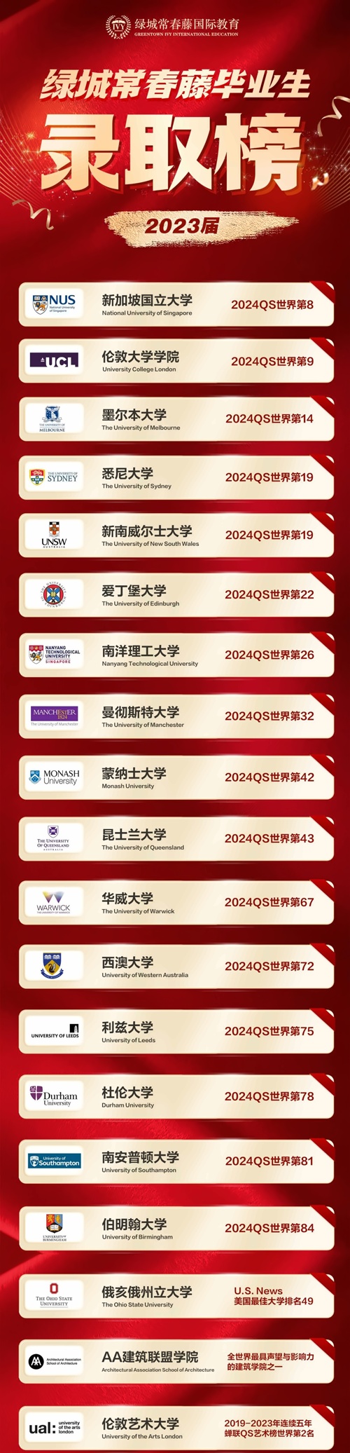 绿城常春藤国际教育录取喜报