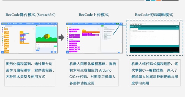 上海励滕伯克曼学校机器人社.jpg