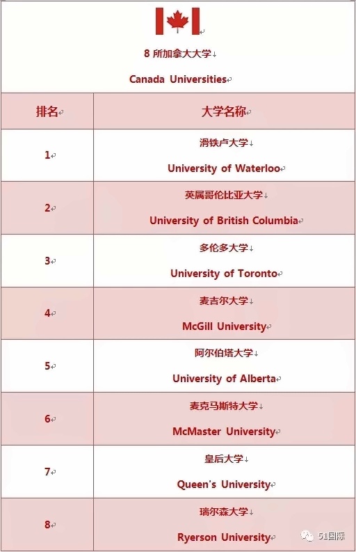北京外国语大学国际高中