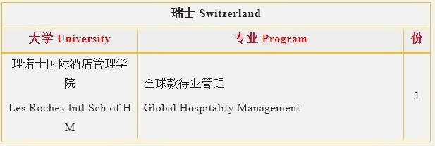 上海金山区枫叶学校2023届毕业生瑞士升学成果.jpg