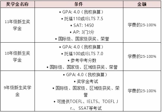 上海励滕伯克曼学校新生奖学金.jpg