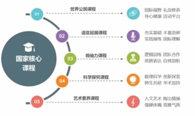 南通州外国语学校小学部课程