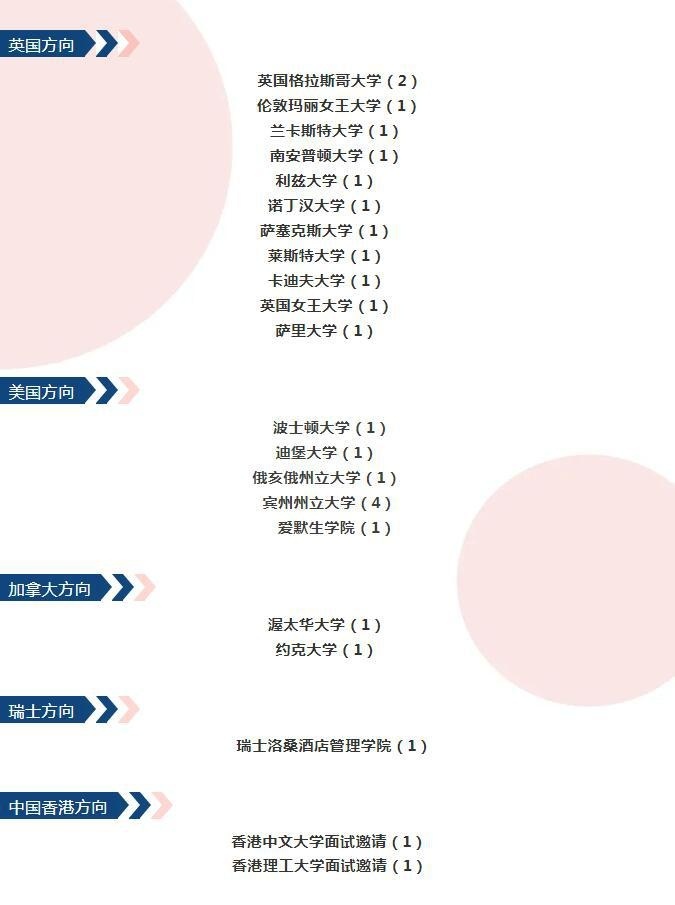 北京新东方国际双语学校