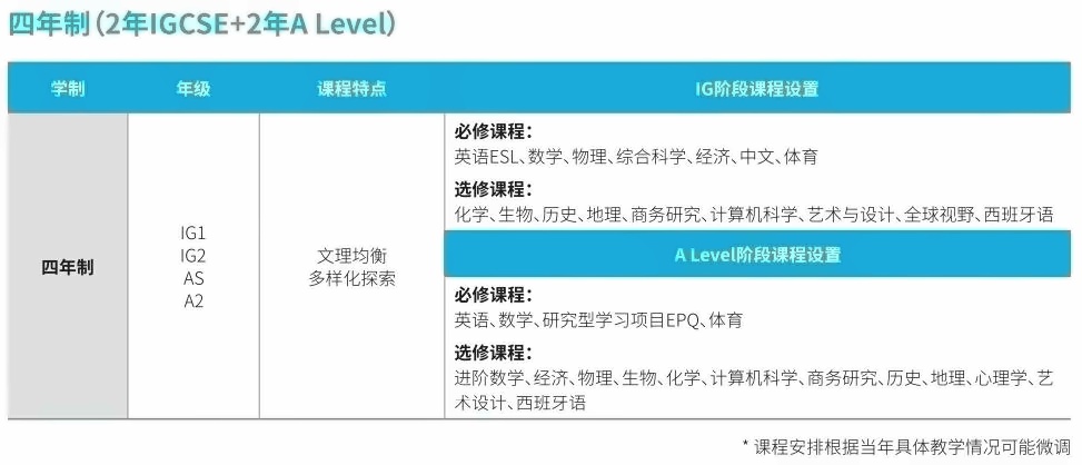 上海赫贤学校四年制课程.jpg