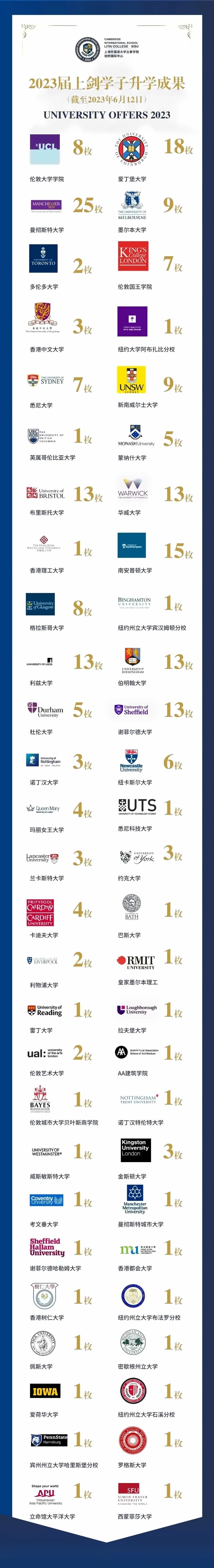 上外立泰剑桥2023届毕业生升学成果.jpg