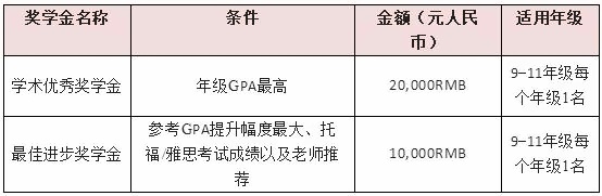 上海励滕伯克曼学校在校学生奖学金.jpg