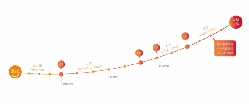 苏州山峰双语学校升学规划