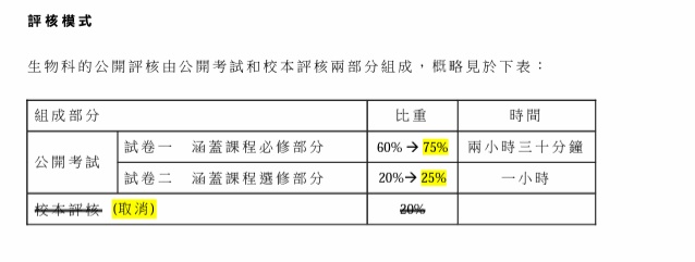 DSE考試選修科目-生物2023評核模式.jpg