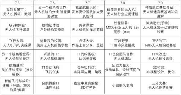 蘇州諾德學校夏令營行程安排