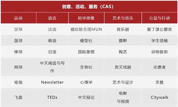 上海燎原雙語學校課程拓展和活動.jpg