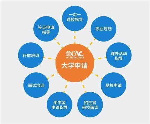 苏州海归学校大学申请